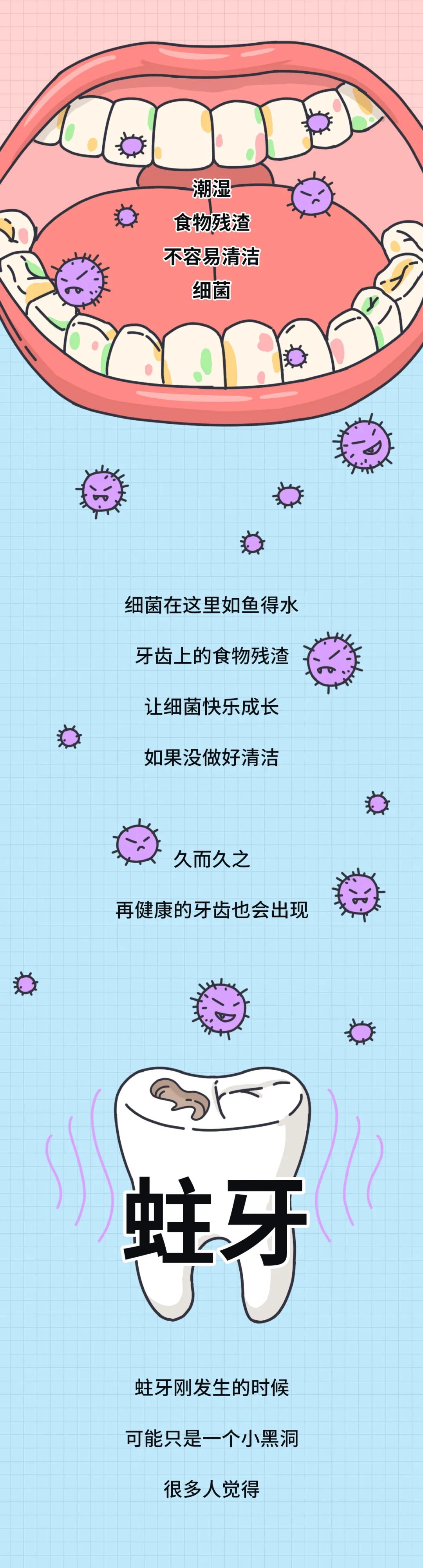 大部分中国人都有的口腔问题,越早治疗越省钱!(图2) 图片