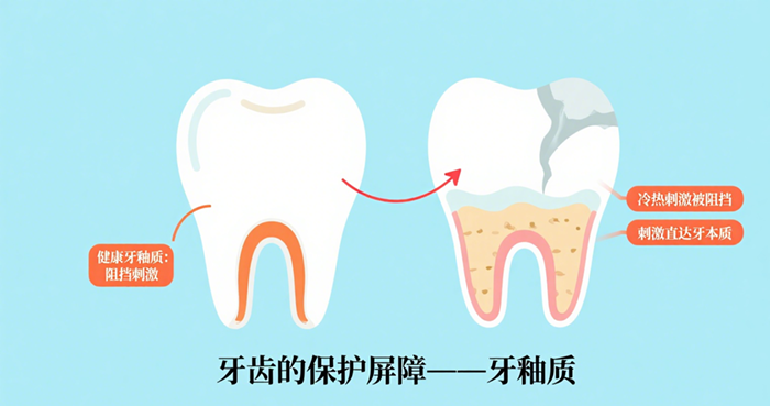 牙齿吃冷热酸痛是什么原因呢 牙齿酸痛原因