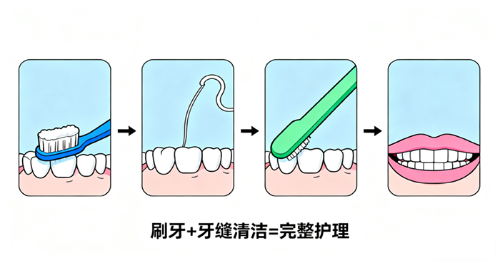 我每天早晚都刷牙，怎么还是有口腔问题？(图3)