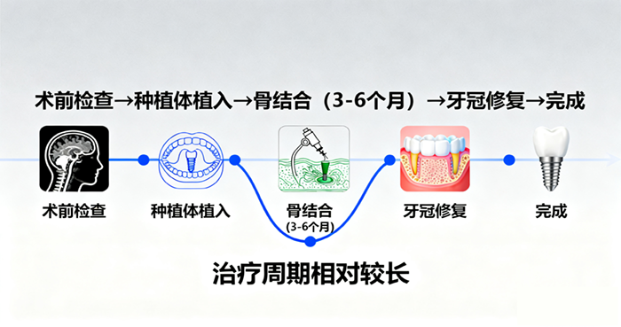 兰州种植牙报价