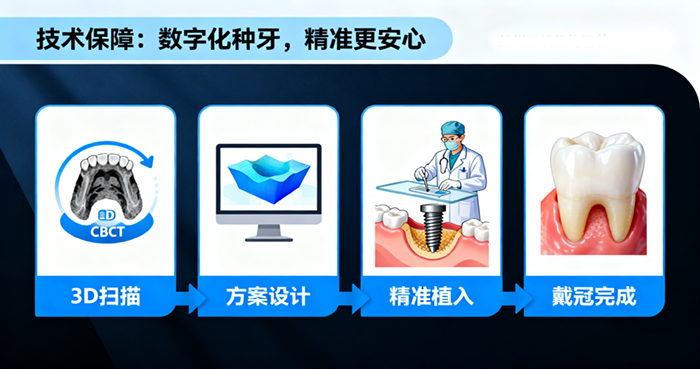兰州种牙价格一览